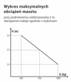 wkres-maksymalnych-obciazen.png