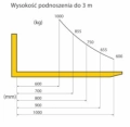 wykres-maksymalnych-bociazen-widel.jpg