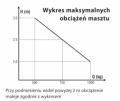 wykres-maksymalnych-obcizen-masztu.jpg